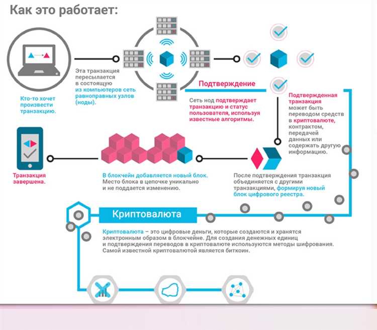 Анонимность и приватность в мире криптовалют: методы и средства