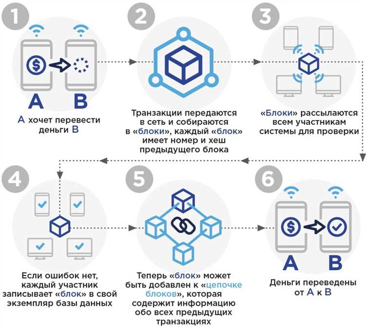 Анонимность и безопасность транзакций