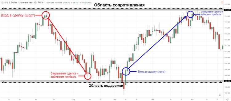 Советы и рекомендации