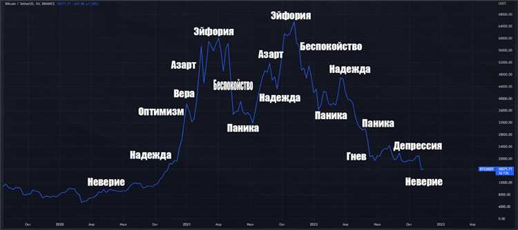 Криптовалютные трейдинговые стратегии: основные подходы и инструменты