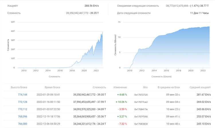 Сложности прогнозирования цен на криптовалюты